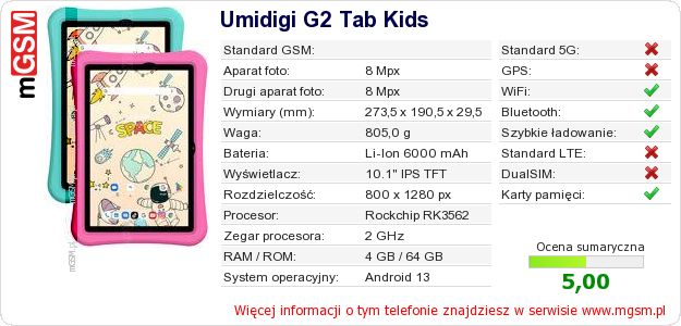 Dane telefonu Umidigi G2 Tab Kids