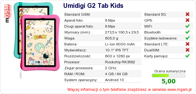 Dane telefonu Umidigi G2 Tab Kids