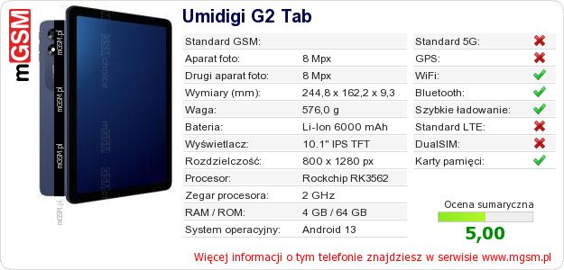 Dane telefonu Umidigi G2 Tab