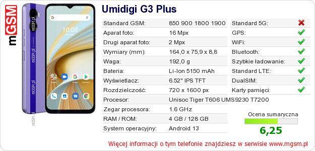Dane telefonu Umidigi G3 Plus