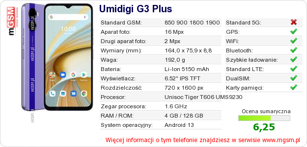 Dane telefonu Umidigi G3 Plus