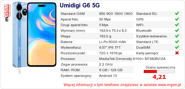Dane telefonu Umidigi G6 5G