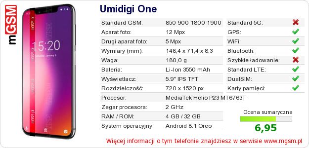 Dane telefonu Umidigi One Dane telefonu Umidigi One