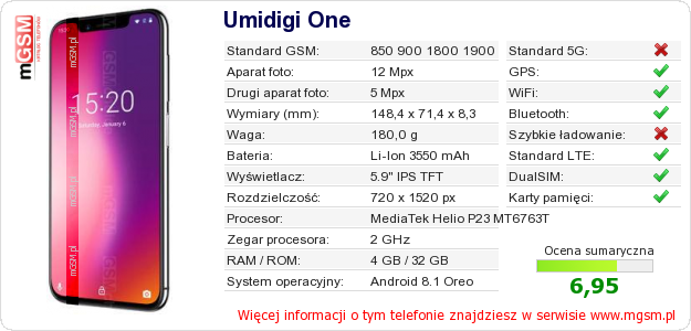 Dane telefonu Umidigi One