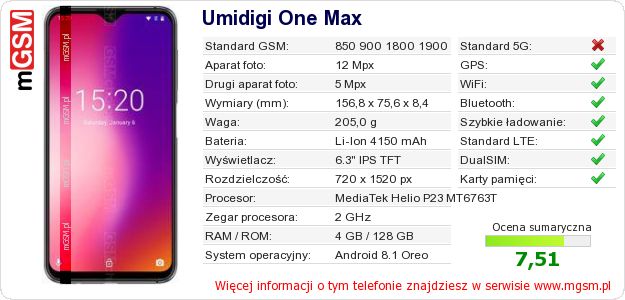 Dane telefonu Umidigi One Max