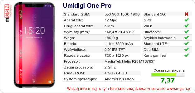 Dane telefonu Umidigi One Pro