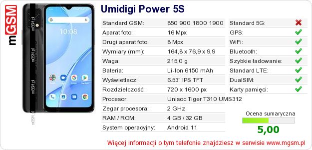 Dane telefonu Umidigi Power 5S Dane telefonu Umidigi Power 5S