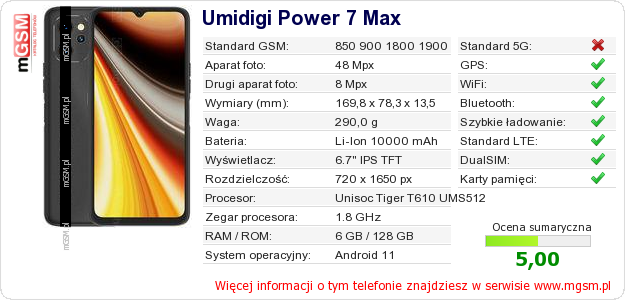 Dane telefonu Umidigi Power 7 Max
