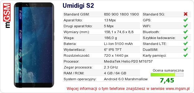 Dane telefonu Umidigi S2