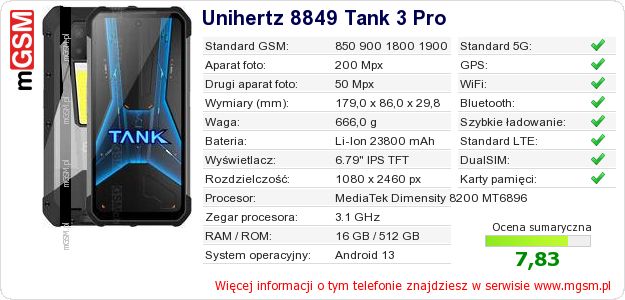 Dane telefonu Unihertz 8849 Tank 3 Pro Dane telefonu Unihertz 8849 Tank 3 Pro