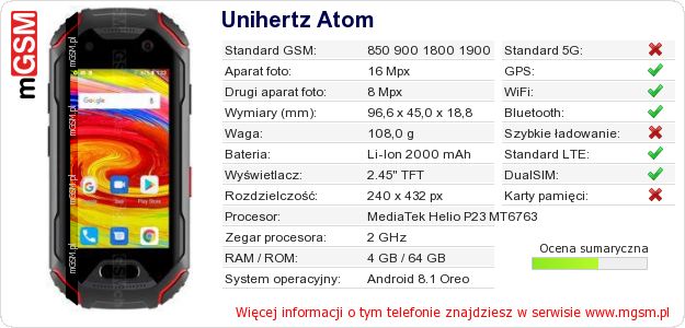 Dane telefonu Unihertz Atom Dane telefonu Unihertz Atom
