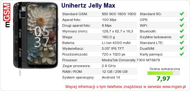 Dane telefonu Unihertz Jelly Max