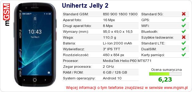 Dane telefonu Unihertz Jelly 2 Dane telefonu Unihertz Jelly 2