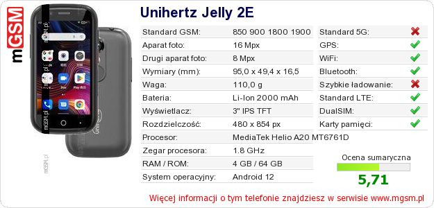 Dane telefonu Unihertz Jelly 2E Dane telefonu Unihertz Jelly 2E
