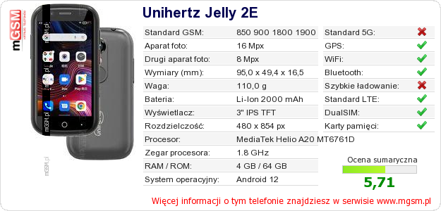 Dane telefonu Unihertz Jelly 2E Dane telefonu Unihertz Jelly 2E