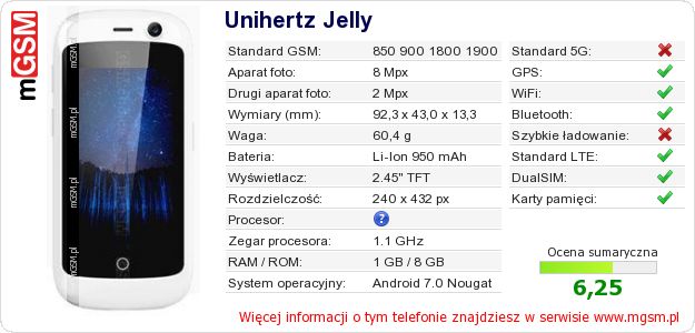 Dane telefonu Unihertz Jelly
