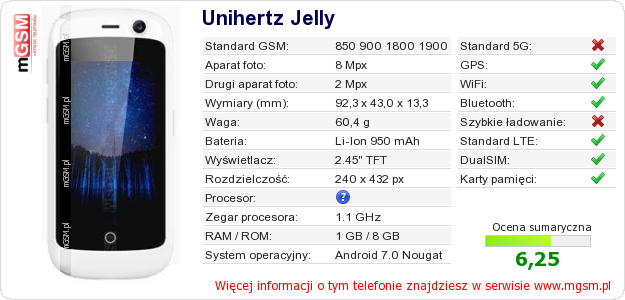 Dane telefonu Unihertz Jelly