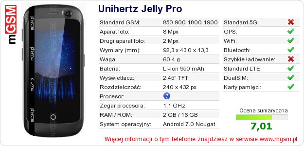 Dane telefonu Unihertz Jelly Pro Dane telefonu Unihertz Jelly Pro