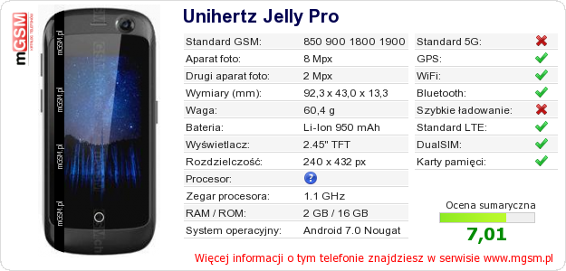 Dane telefonu Unihertz Jelly Pro
