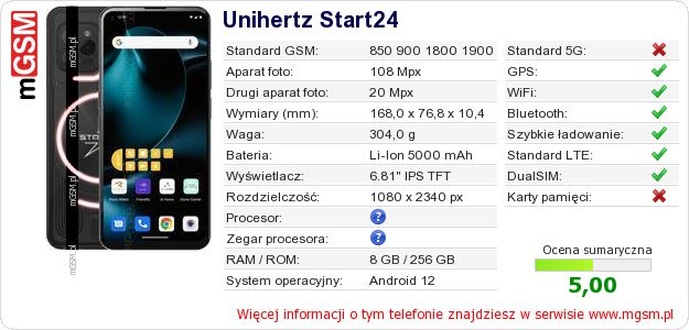 Dane telefonu Unihertz Start24