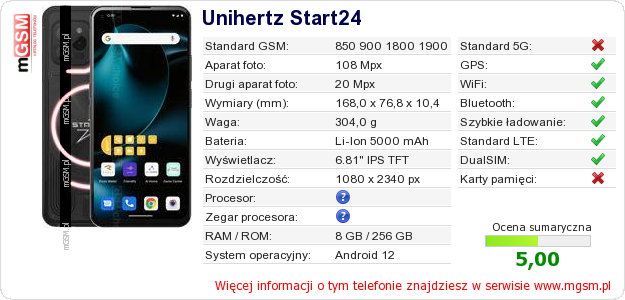 Dane telefonu Unihertz Start24