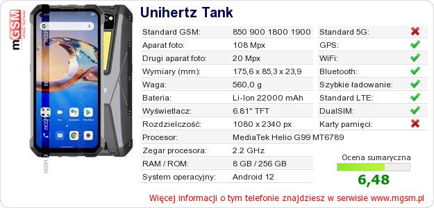 Dane telefonu Unihertz Tank Dane telefonu Unihertz Tank