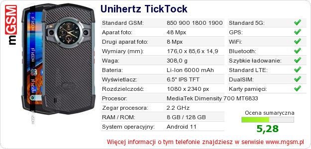 Dane telefonu Unihertz TickTock
