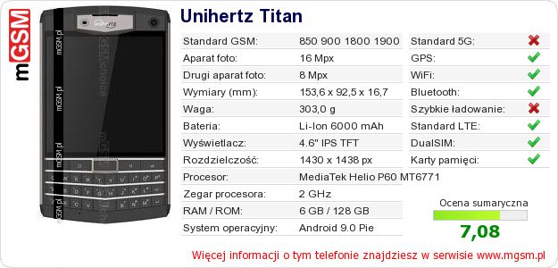 Dane telefonu Unihertz Titan