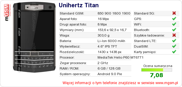 Dane telefonu Unihertz Titan