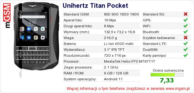 Dane telefonu Unihertz Titan Pocket Dane telefonu Unihertz Titan Pocket