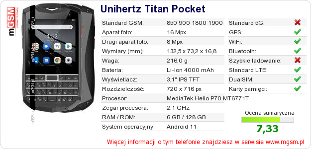 Dane telefonu Unihertz Titan Pocket