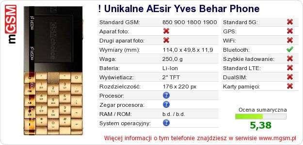 Dane telefonu ! Unikalne AEsir Yves Behar Phone