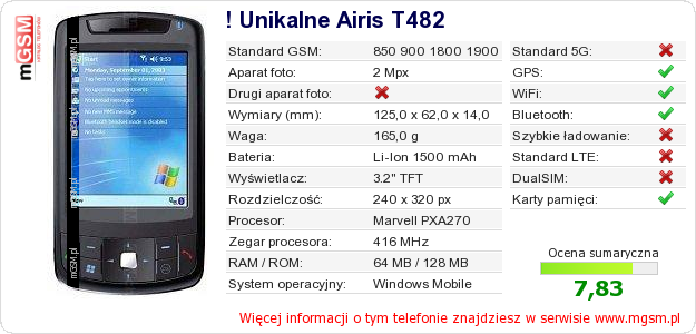 Dane telefonu ! Unikalne Airis T482 Dane telefonu ! Unikalne Airis T482