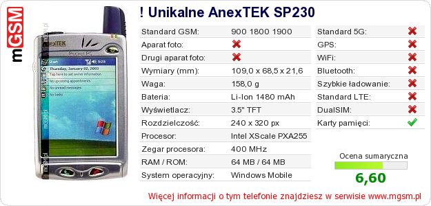 Dane telefonu ! Unikalne AnexTEK SP230