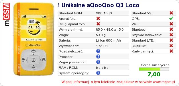 Dane telefonu ! Unikalne aQooQoo Q3 Loco Dane telefonu ! Unikalne aQooQoo Q3 Loco