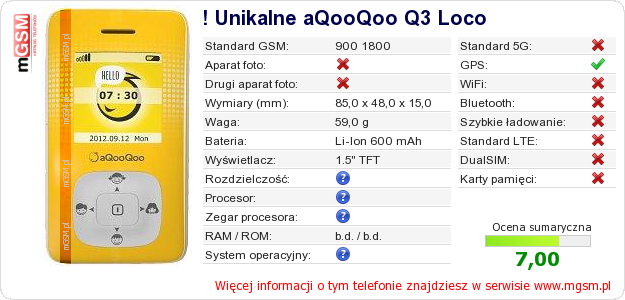 Dane telefonu ! Unikalne aQooQoo Q3 Loco