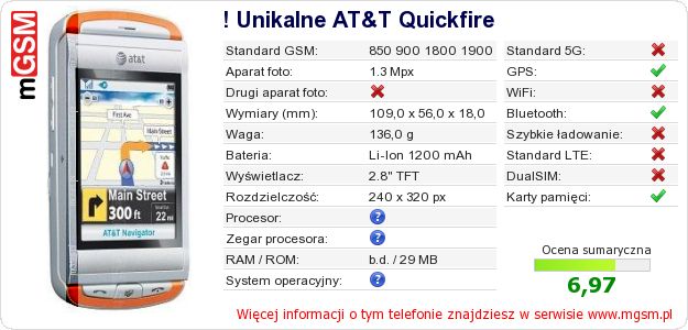 Dane telefonu ! Unikalne AT&T Quickfire
