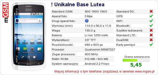 Dane telefonu ! Unikalne Base Lutea
