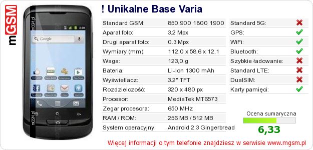 Dane telefonu ! Unikalne Base Varia Dane telefonu ! Unikalne Base Varia