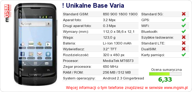 Dane telefonu ! Unikalne Base Varia