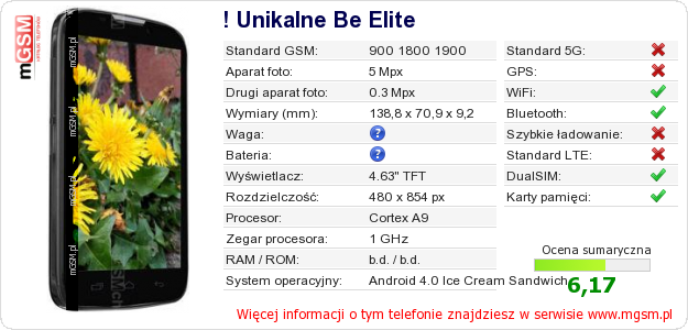 Dane telefonu ! Unikalne Be Elite