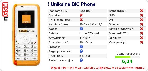Dane telefonu ! Unikalne BIC Phone