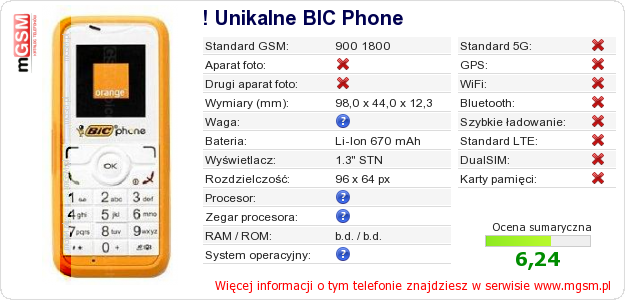 Dane telefonu ! Unikalne BIC Phone Dane telefonu ! Unikalne BIC Phone