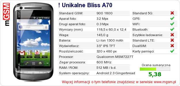 Dane telefonu ! Unikalne Bliss A70 Dane telefonu ! Unikalne Bliss A70