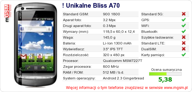 Dane telefonu ! Unikalne Bliss A70