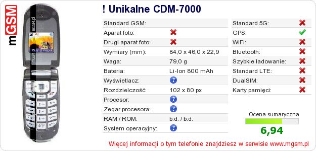 Dane telefonu ! Unikalne CDM-7000