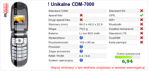 Dane telefonu ! Unikalne CDM-7000