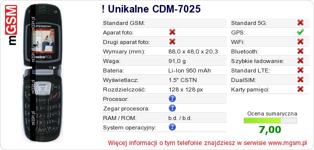 Dane telefonu ! Unikalne CDM-7025