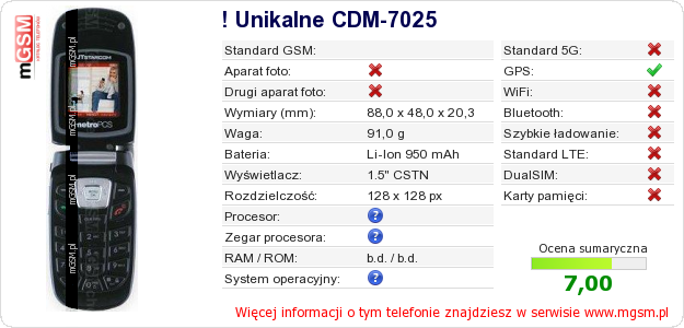 Dane telefonu ! Unikalne CDM-7025
