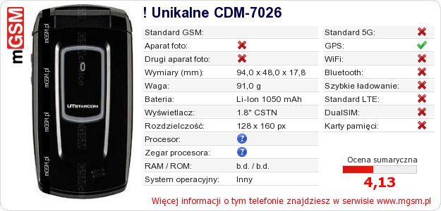 Dane telefonu ! Unikalne CDM-7026 Dane telefonu ! Unikalne CDM-7026